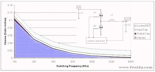 <a href='http://www.dwgjb.net' target='_blank'>電源適配器</a>